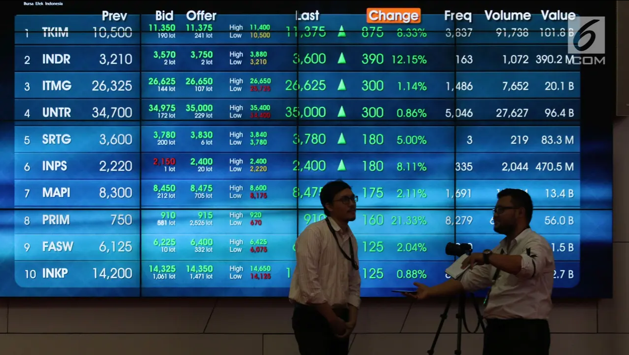 IHSG Melesat, Saham GOTO Menghijau pada Awal Sesi Perdagangan