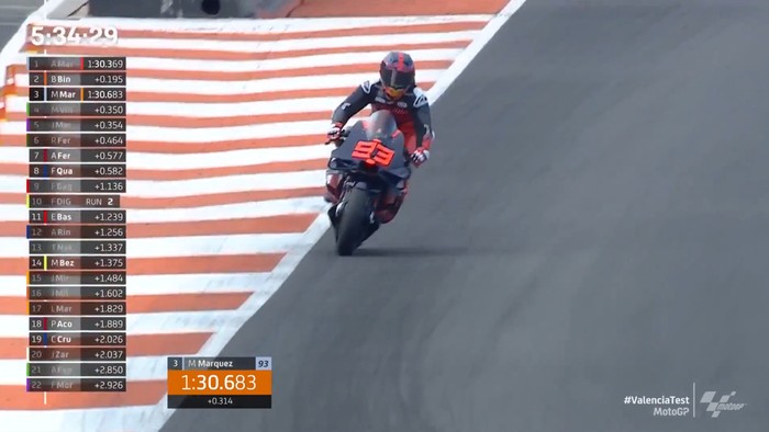 Tes MotoGP Valencia 2023