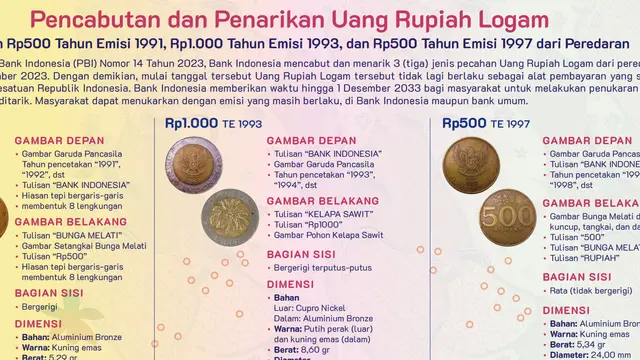 Bank Indonesia Tarik Uang Logam