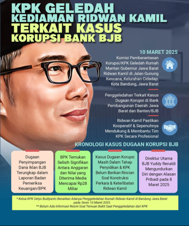 Korupsi Iklan Bank BJB, KPK Periksa Ridwan Kamil